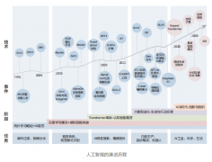 手艺挑和：智能体的成长需要霸占多智能体协同